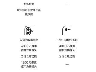 为什么iPhone 16e没人抢购了 原因揭开