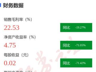 图解中天服务年报：第四季度单季净利润同比增537.64%