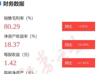 图解焦点科技年报：第四季度单季净利润同比增15.12%