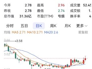 财信发展大股东重整申请获法院裁定受理