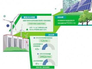 把握能源革命新机遇培育新增长点