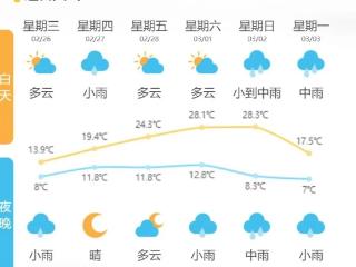 下完雪就领初夏体验卡？“爆发式”大回暖今天开启，周末多地冲击30℃