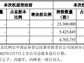 超达装备控制权拟变更 2021年上市2募资共9.81亿元