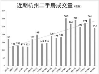 “低于这个价不卖” 年后杭州房东态度变强硬了