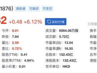 百威亚太高管变动：程衍俊接替杨克出任CEO，曾任职于哈尔滨集团