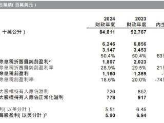 百威亚太发布2024年业绩报告