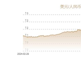 2月27日人民币对美元中间价报7.1740元 下调8个基点