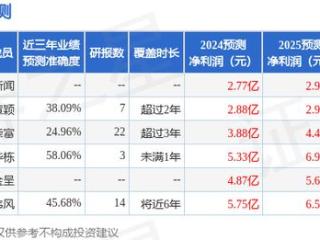 苏交科：恒泰证券、浙商资管等多家机构于2月26日调研我司