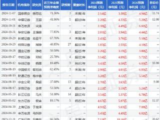 泰和新材：诚旸投资、申万研究所等多家机构于2月26日调研我司