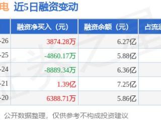 上海机电：2月26日融资买入2.3亿元，融资融券余额6.3亿元