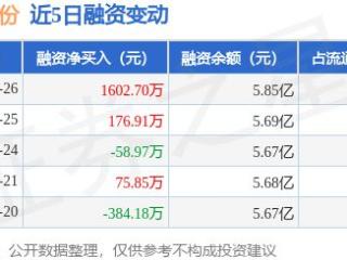 百联股份：2月26日融资买入3579.72万元，融资融券余额5.86亿元