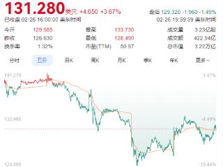 英伟达营收亮眼但股价跳水 ：AI芯片需求成新挑战