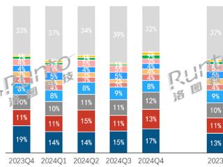 中国蓝牙音箱TOP10出炉：国外品牌仍称王 哈曼卡顿第一