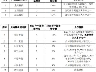 常友科技:创新驱动绿色未来，引领环保材料新标杆