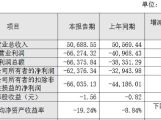 龙芯中科2024年增亏 2022年上市募24.6亿中信证券保荐