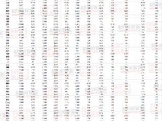 《2024胡润财富报告》发布 福州富裕家庭（资产超过600万元）数量位居全省第一