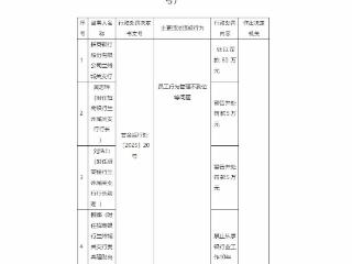 招商银行兰州分行及某支行共被罚240万 1人被禁业10年