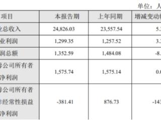 埃科光电跌3.86% 2023上市招商证券保荐2024扣非转亏