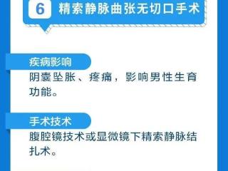 一图读懂｜济南市四院精湛医术 守护血管健康与生活质量