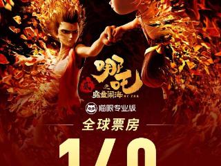 继续加油！《哪吒2》总票房超140亿