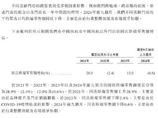 失速的蜜雪冰城能否打破新茶饮上市首日破发“魔咒”