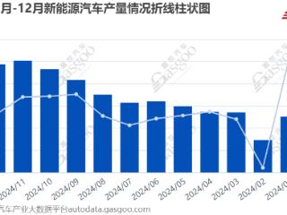 2024年东风汽车新能源销量及海外出口情况