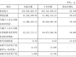 鼎智科技2024年预计净利4100.65 万 同比减少 49.32%