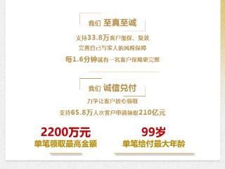 新华保险：保障升级 全新权益