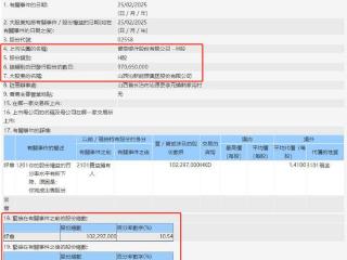 资金态度为何如此反差？港股大行被密集“扫货” 多家地方行却遭大股东减持