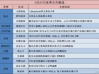 公告精选︱佰维存储：2024年度净利润1.76亿元，同比增长128.14%；天玑科技：与DeepSeek暂无业务合作