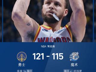 NBA战报：库里56分赛季新高，班凯罗空砍41分，勇士121-115魔术