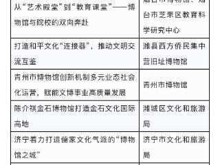 全省优秀名单！淄博这里上榜