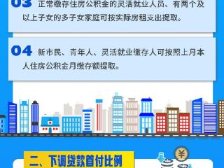 一图读懂 | 淄博优化住房公积金使用政策