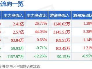 2月28日灵鸽科技涨停分析