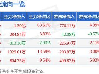 2月28日林泰新材涨停分析