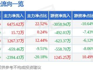 2月28日华联控股涨停分析：房地产概念热股