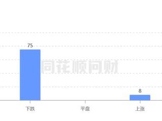 小米爆单 雷军失眠 但小米概念股高开低走