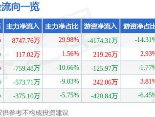 2月28日东尼电子涨停分析：光伏胶膜，光伏，金刚线概念热股