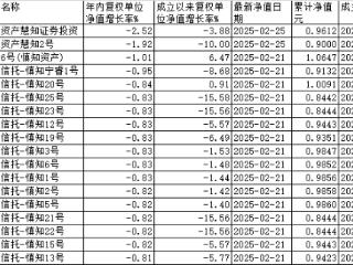 百亿私募慎知资产旗下基金年内普跌 实控人道歉