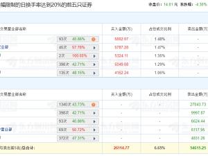 共进股份跌4.3% 机构净卖出2.7亿元