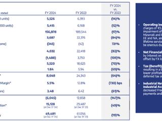 净利暴跌70%！终于知道世界第四大汽车集团CEO为什么下课了