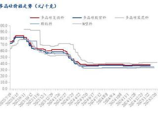 Mysteel周报：电池供需错配涨势凶猛，抢装预期下组件坚挺调涨（20250224-20250228）