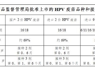 十堰开启初一女生免费HPV疫苗接种意愿调查