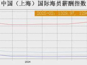 大雾+大风预警！3月1日至3日寒潮将影响我国