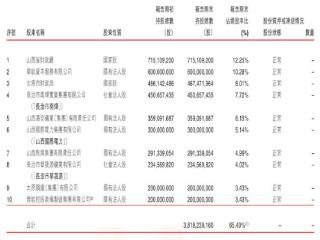 晋商银行两大股东清仓减持，一新加坡咨询企业接手10.54%H股股份