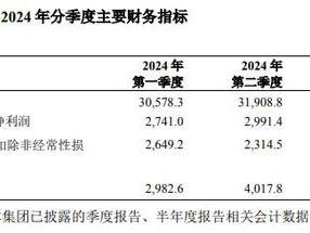 V观财报｜中兴通讯2024年净利润同比降9.66%