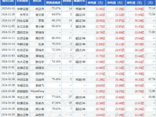 浙江鼎力：2月28日接受机构调研，中邮证券、方正证券等多家机构参与