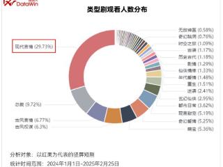 现言短剧如何打造下一个“乖乖女”？爆款密码大揭秘！丨短剧显微镜