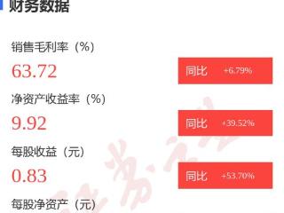 图解海光信息年报：第四季度单季净利润同比增12.09%