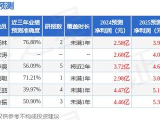 华康股份（605077）2024年年报简析：增收不增利，应收账款上升